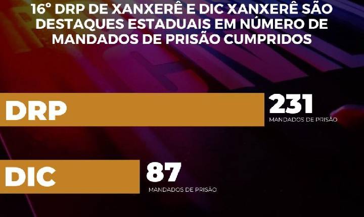 Delegacia Regional da Polícia Civil e DIC de Xanxerê são destaques Estaduais